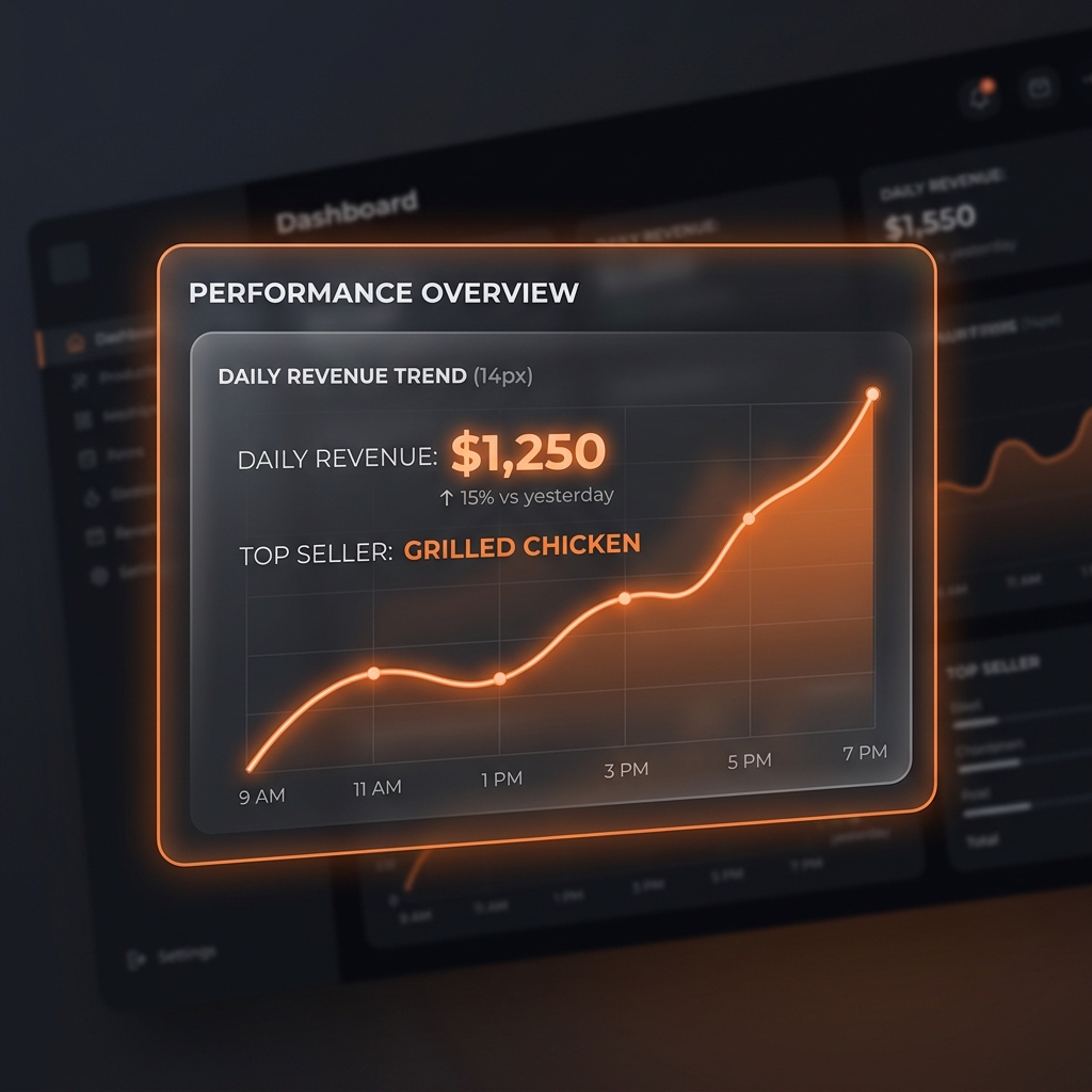 Performance Insights